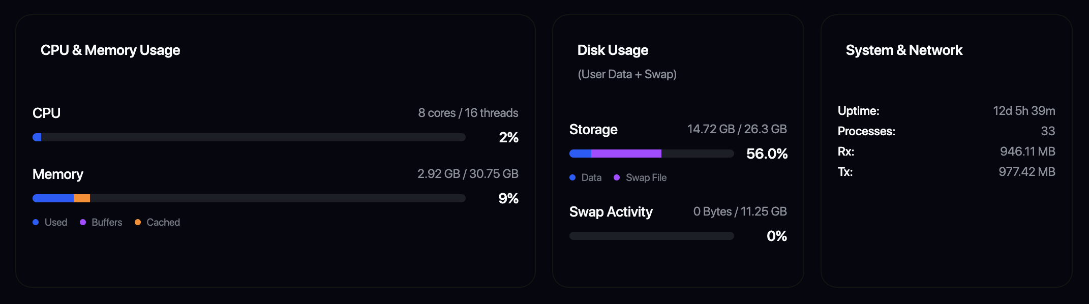 Hardware telemetry graphs
