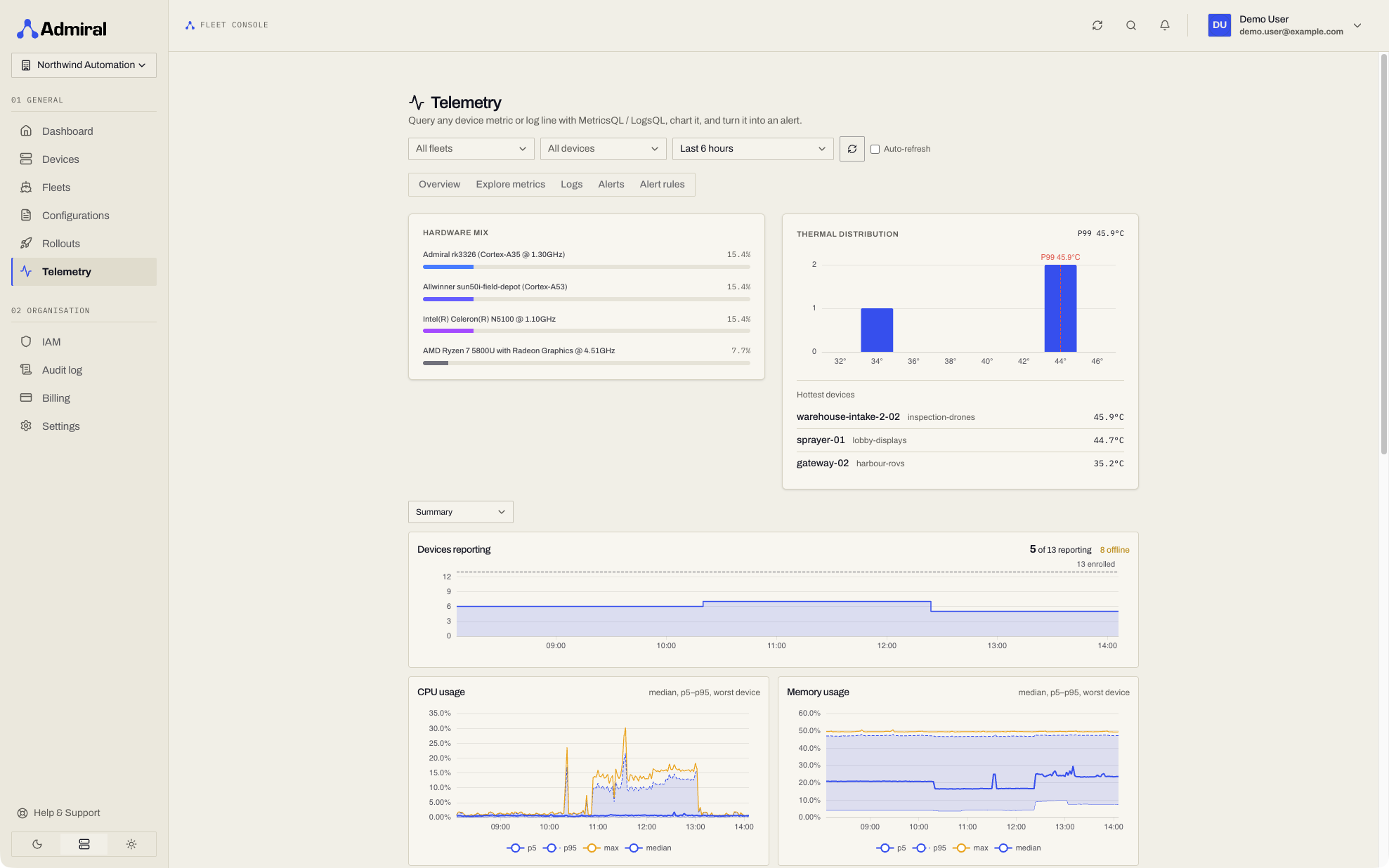 Telemetry > Overview, grouped By fleet over the last 24 hours
